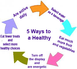 5 Ways to a Healthy Lifestyle